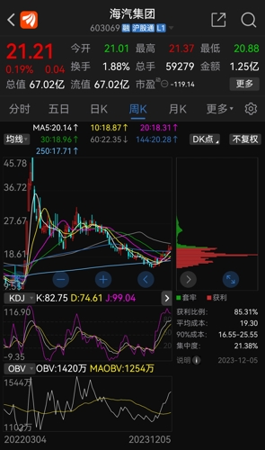 海汽集团股票最新动态，科技驱动未来，海汽集团迈向行业前沿
