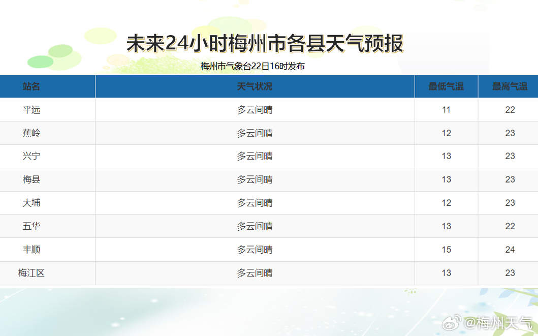 五河最新天气预报详解，从获取到解读，初学者与进阶用户指南
