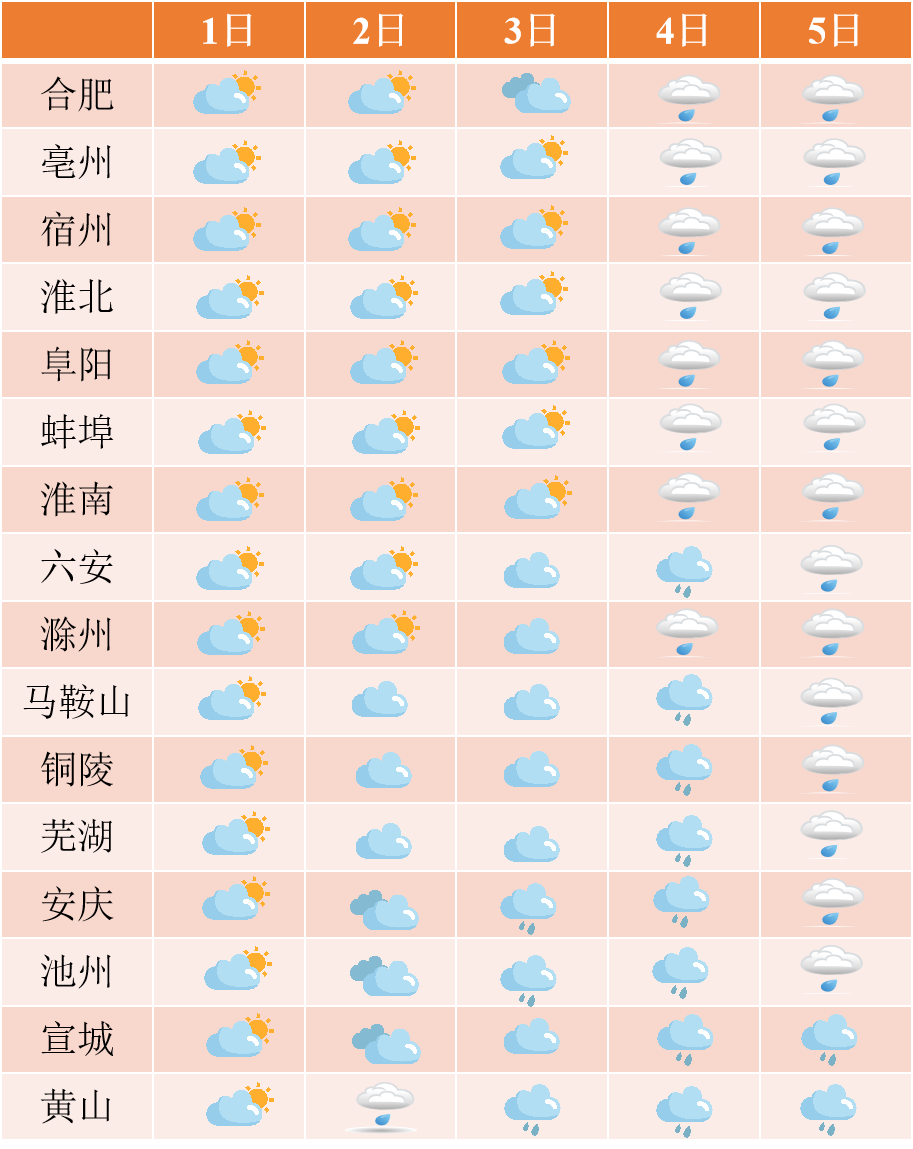 五河最新天气预报详解,从获取到解读,初学者与进阶用户指南