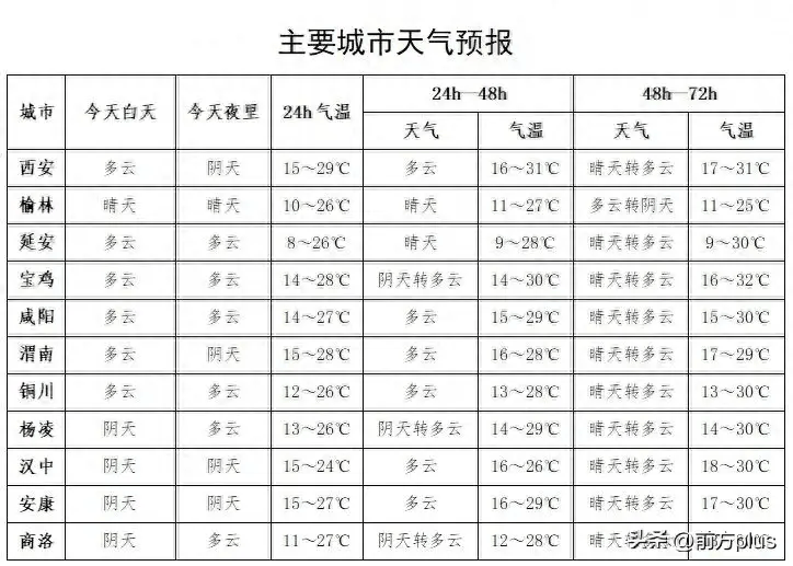 五河最新天气预报详解,从获取到解读,初学者与进阶用户指南
