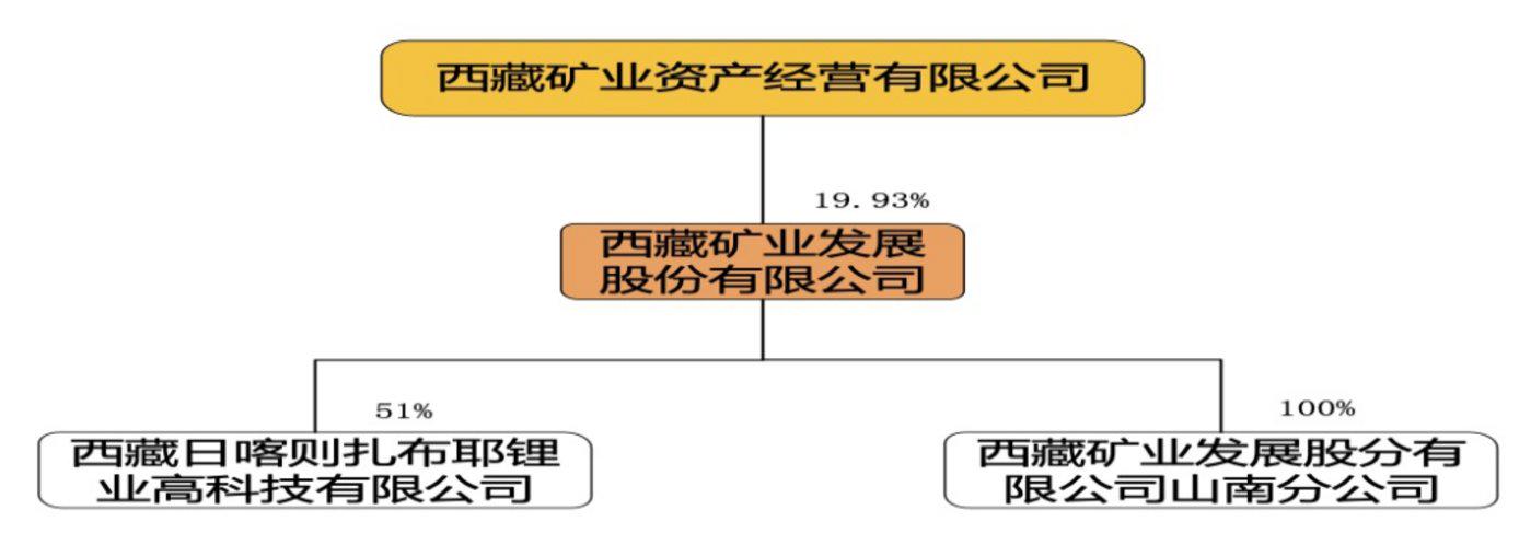 西部矿业重组最新进展揭秘，最新动态与进展报告