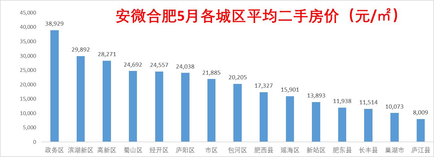 庐江最新二手房出售信息汇总✨