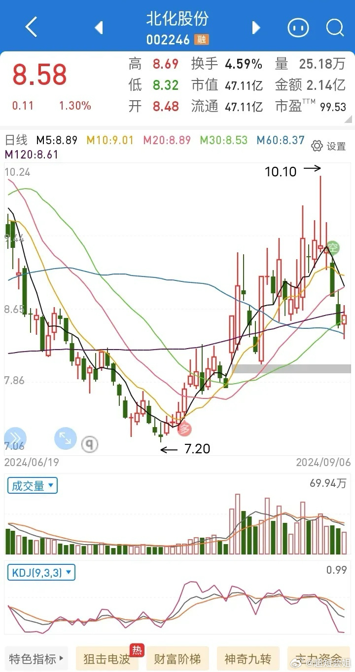 北化股份重组最新动态,变革带来自信与成就感