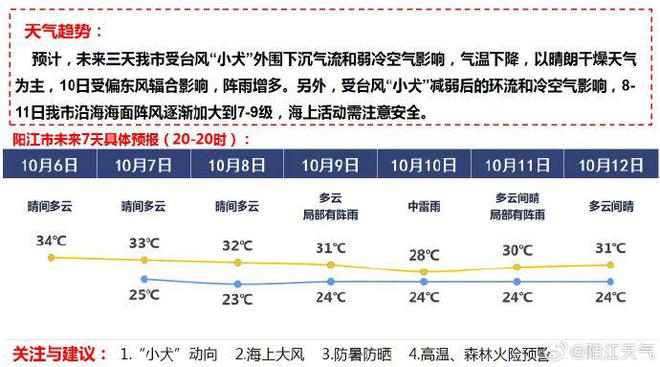 阳江台风最新消息及天气更新