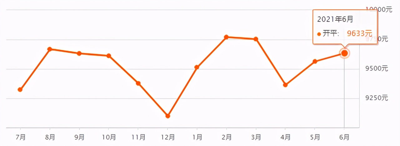 唐山二手房最新房价