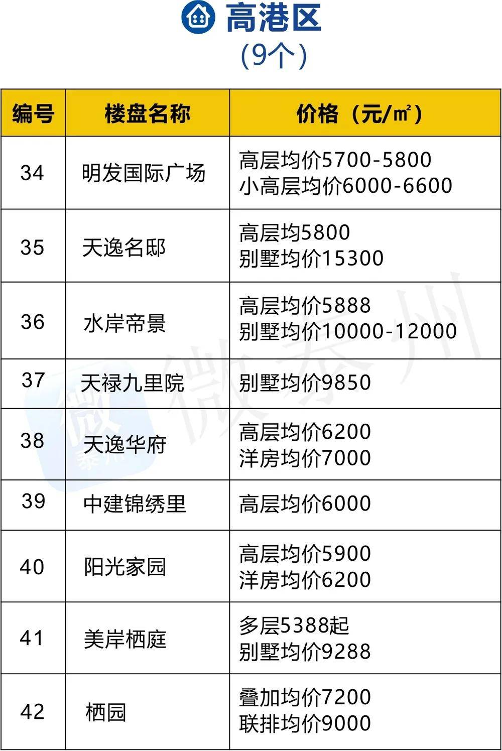 姜堰区二手房最新信息详解，获取与筛选优质房源的指南