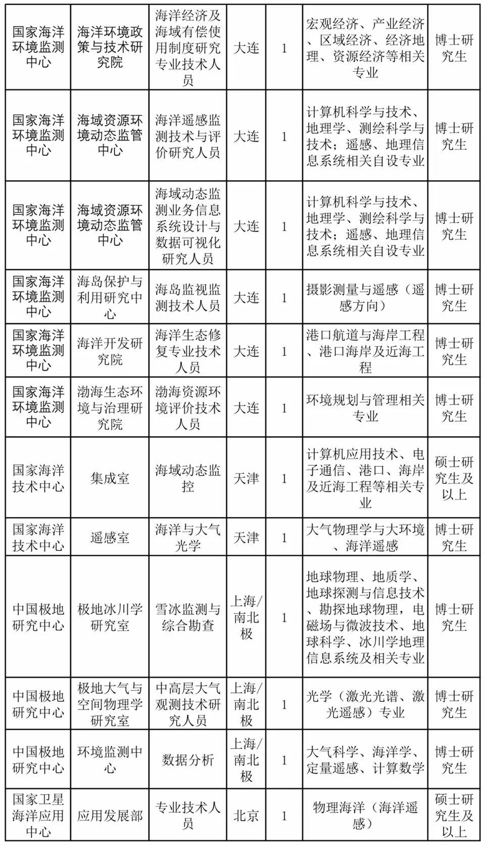 海事局招聘网最新招聘信息汇总,观点论述与岗位详解