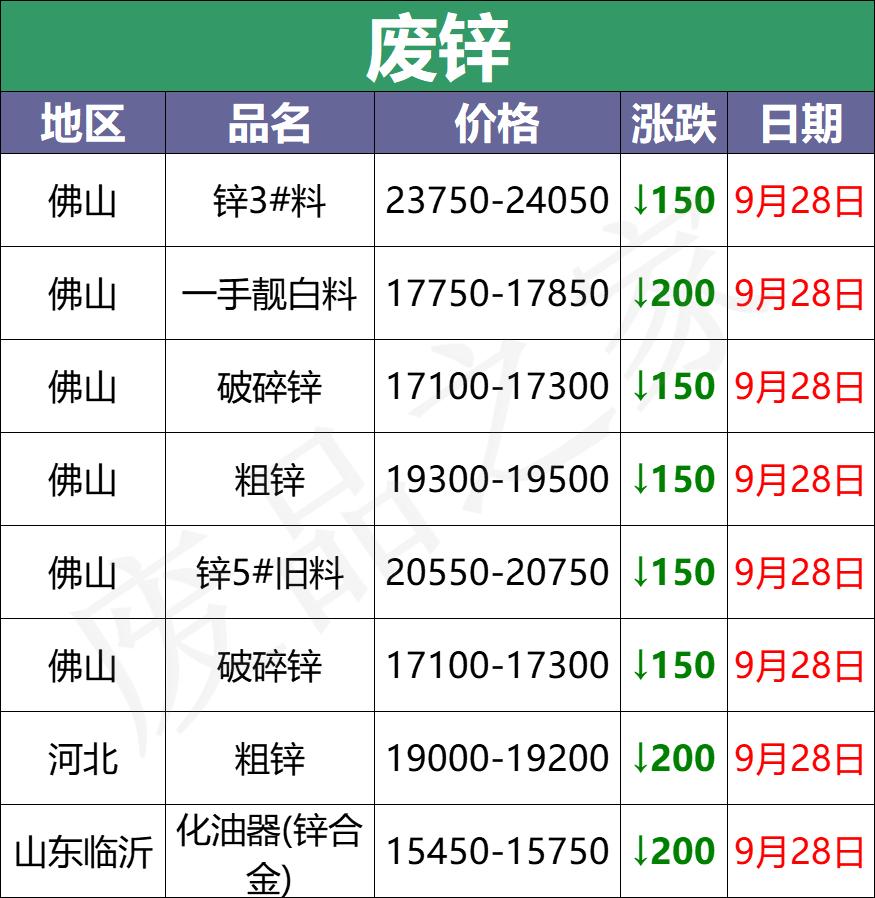 废电瓶价格背后的励志故事，变化的力量、自信的诞生与最新废电瓶价格探讨
