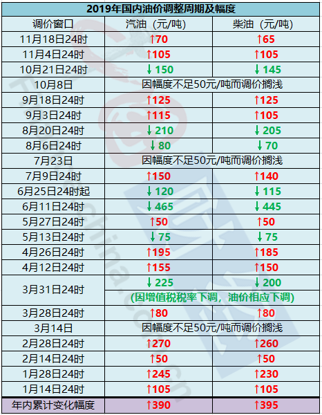 汽油价格调整最新预测，全面步骤指南与趋势分析