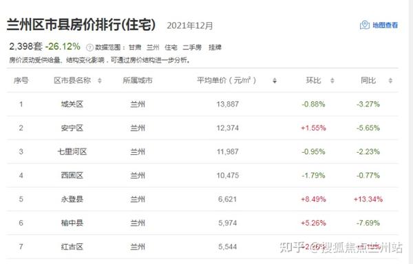 白银二手房最新出售,白银二手房最新出售，市场走势与各方观点探讨
