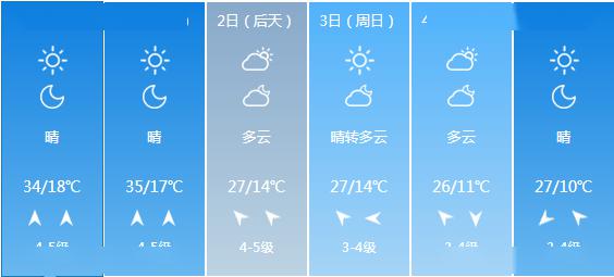 即墨最新一周天气预报,探寻自然美景之旅,寻求内心平和与宁静的旅程