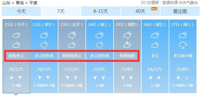 即墨最新一周天气预报,探寻自然美景之旅,寻求内心平和与宁静的旅程