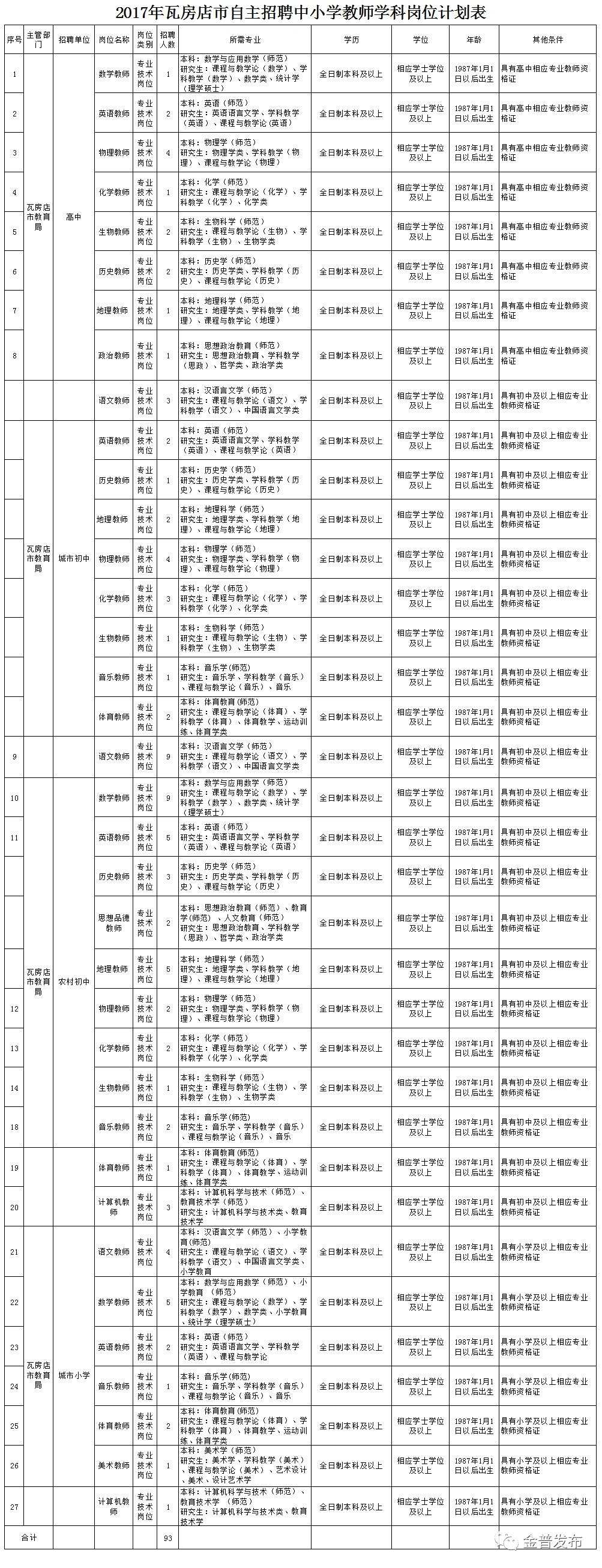 瓦房店市最新招聘信息全面概览