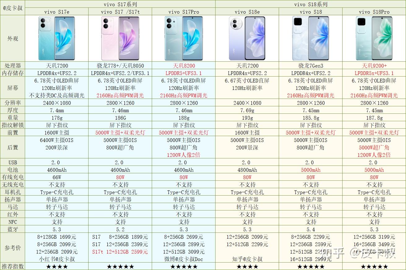 Viv最新款手机及其价格表，一场温馨小故事与最新款手机的奇妙邂逅