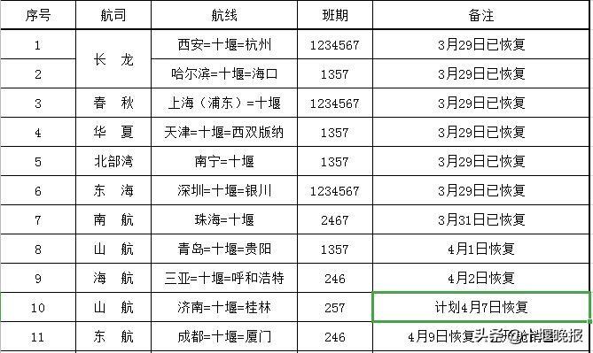 十堰飞机场最新航班时刻表,十堰飞机场最新航班时刻表概览