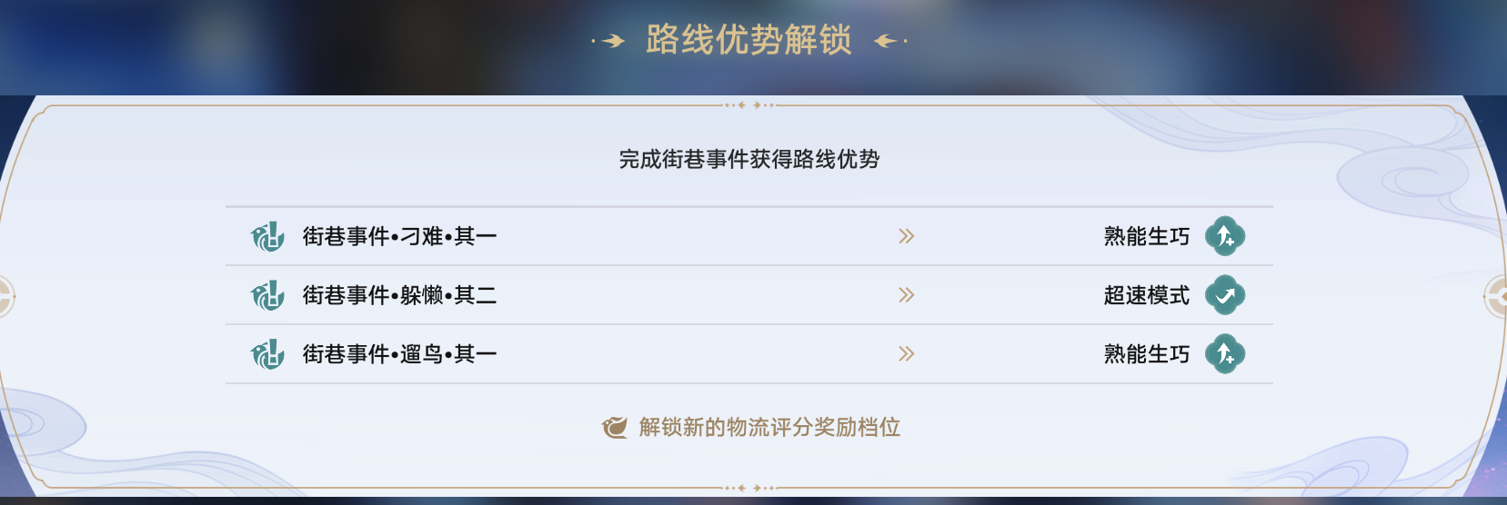 初学者与进阶用户适用的最新任务完成或技能学习步骤指南