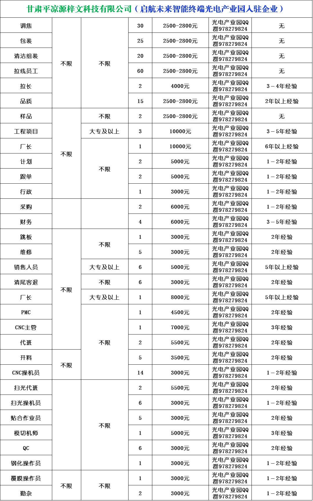 优质职位获取