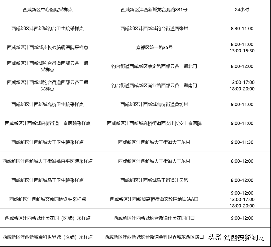 西安最新动态，任务与技能掌握详细指南