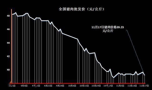 最新肉价，时代的观察与影响分析