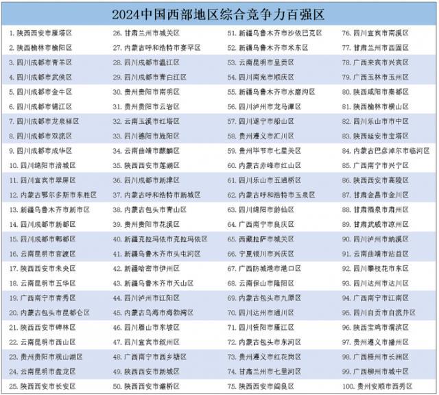 城市最新排名指南，如何获取并解读城市排名信息