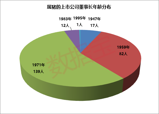 上海禾辉信息 第395页