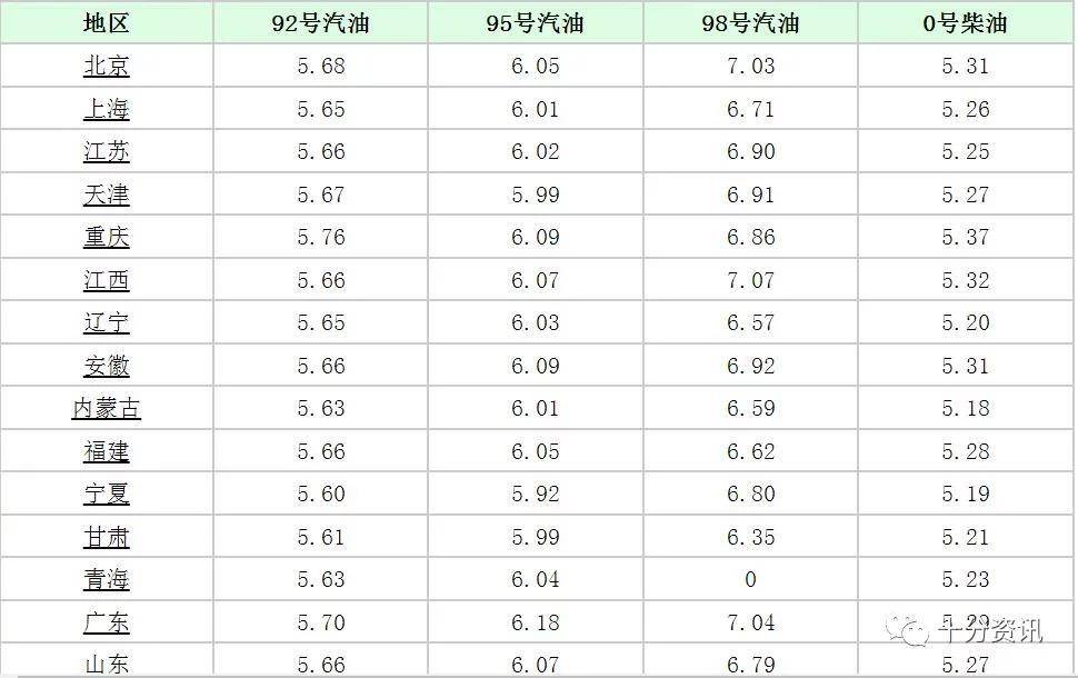 油价最新价格表揭秘，小巷深处的加油宝藏！