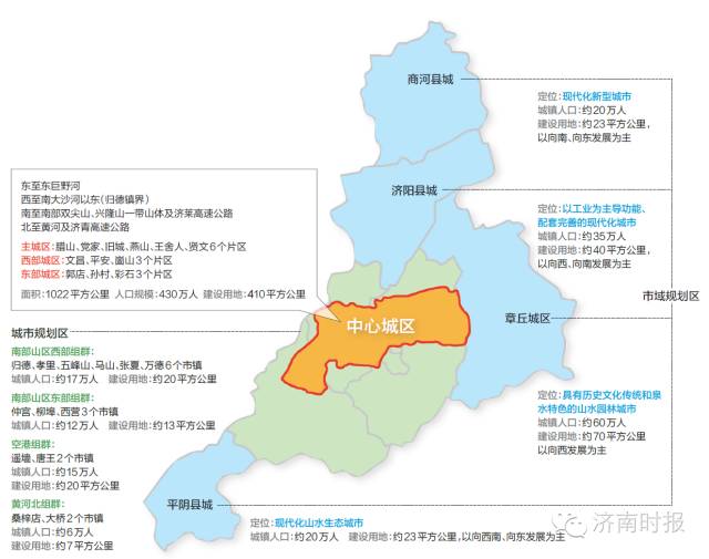 济南最新规划，揭秘城市发展的未来之路