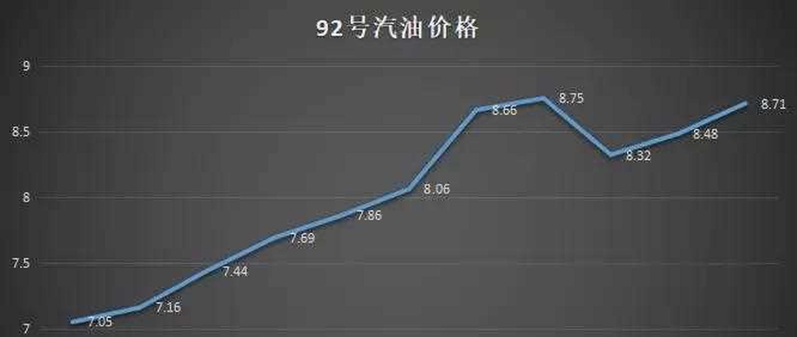 时代波动影响
