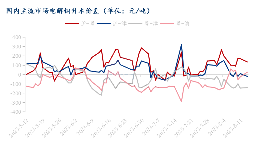 洞悉铜市场变化，最新铜价格动态更新