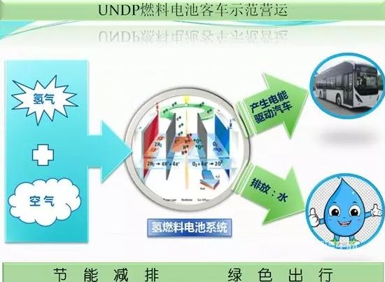 最新氢应用指南，掌握氢能源技术的轻松途径