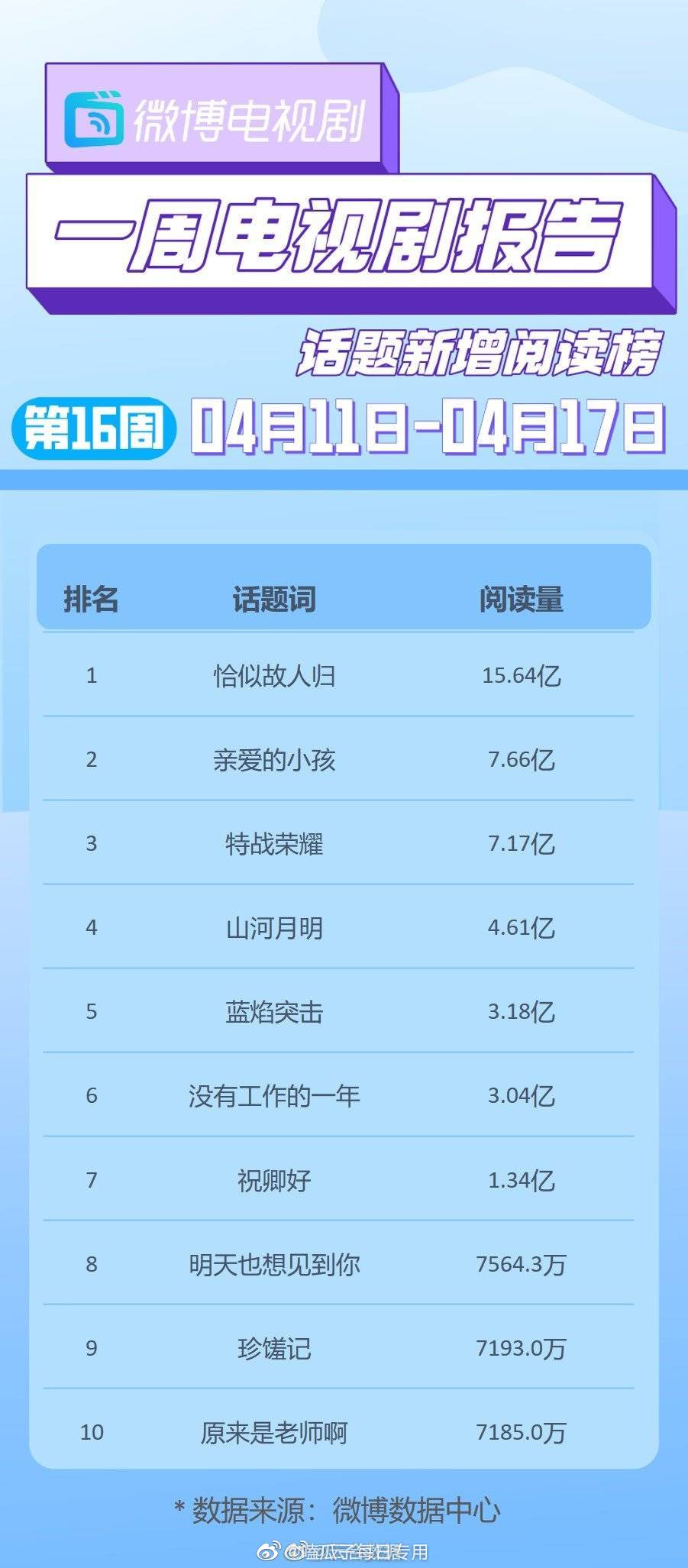 最新电视剧排行榜大解密，热门剧集一网打尽📺🔥