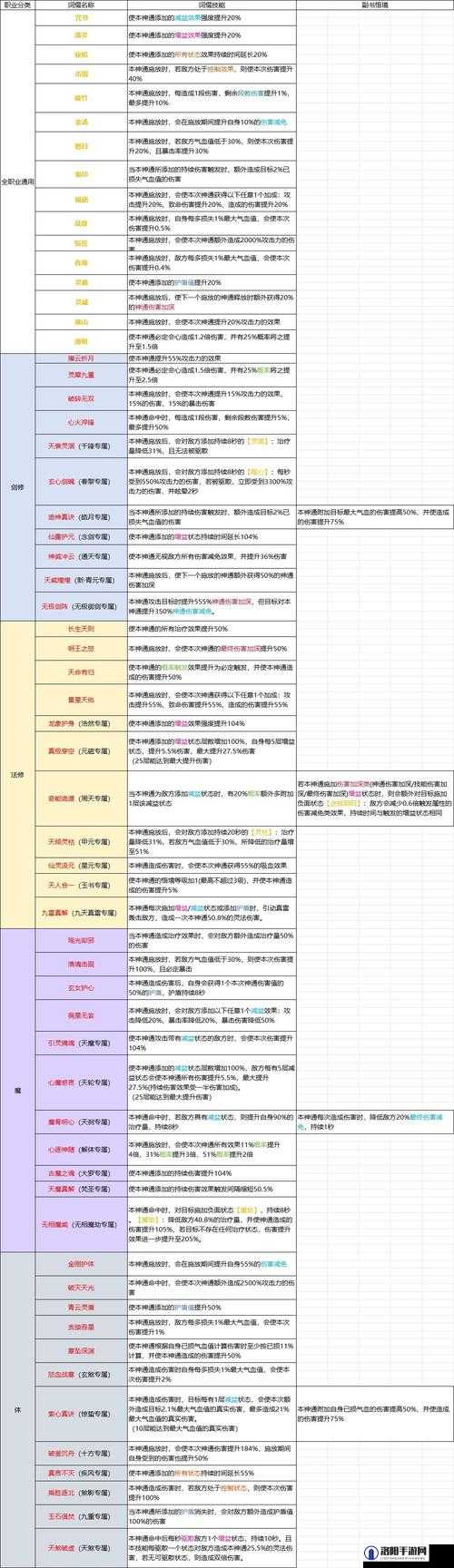 最新任务或技能学习指南，详细步骤助你轻松掌握！