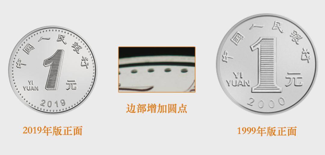 探索硬币新时代，最新硬币发展概览