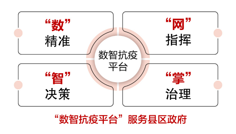 长沙最新疫情科技智能守护，科技护航与智能守护你我他