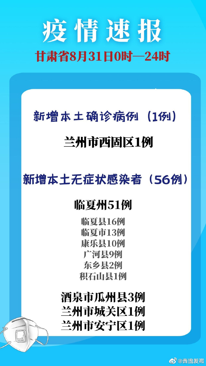 兰州最新疫情消息更新