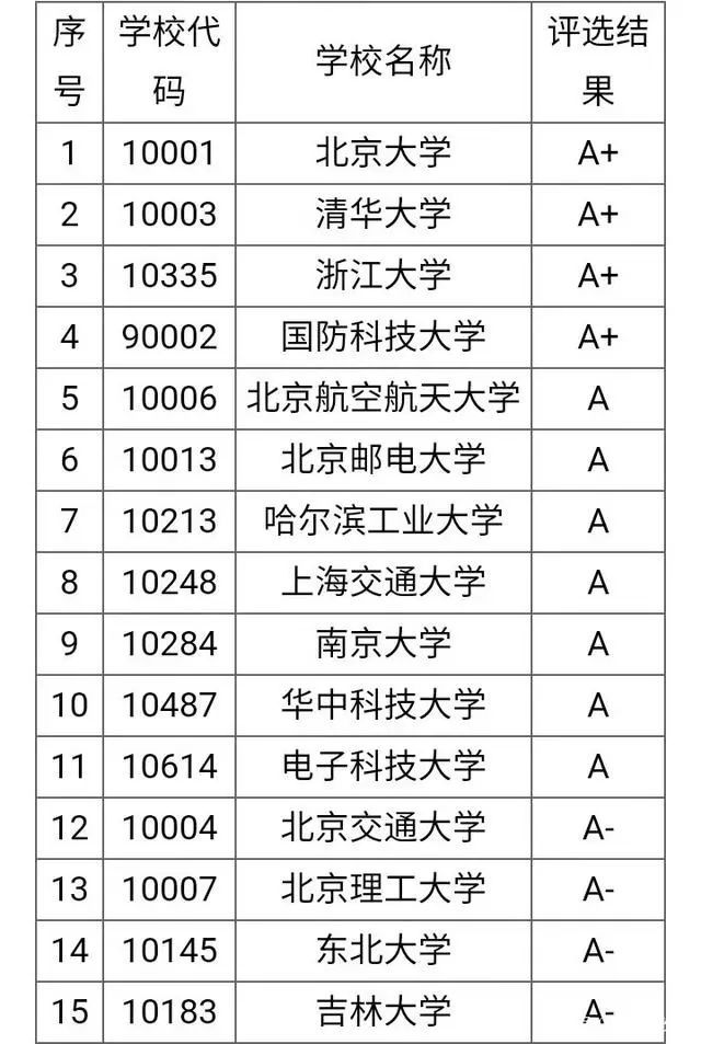 大学排名最新,时代坐标下的教育航标