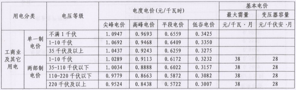 最新电价表,电力价值的体现与不断前行的力量源泉