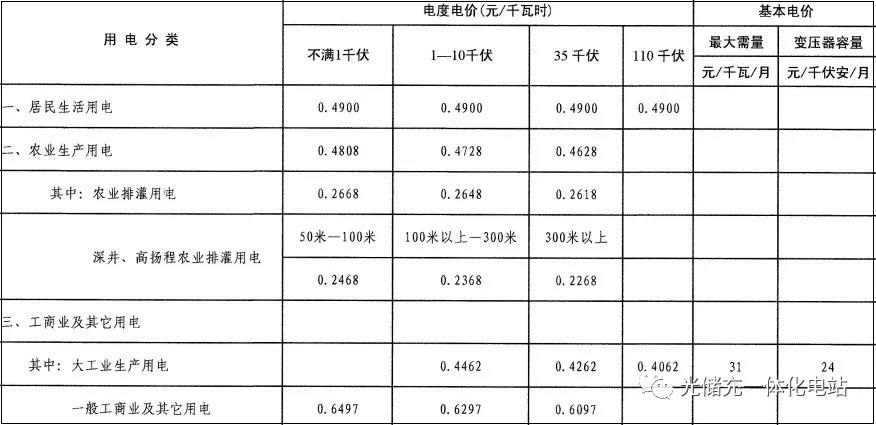 最新电价表,电力价值的体现与不断前行的力量源泉