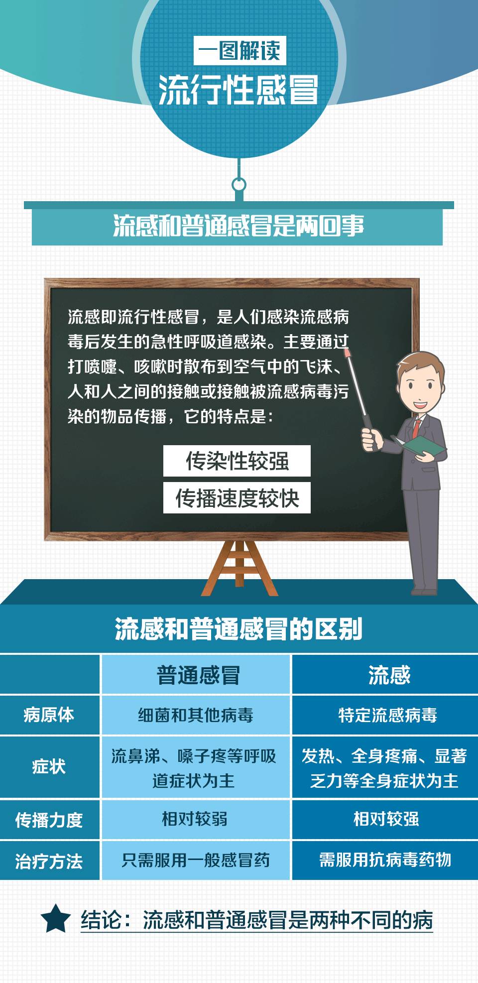 香港最新疫情观点论述分析