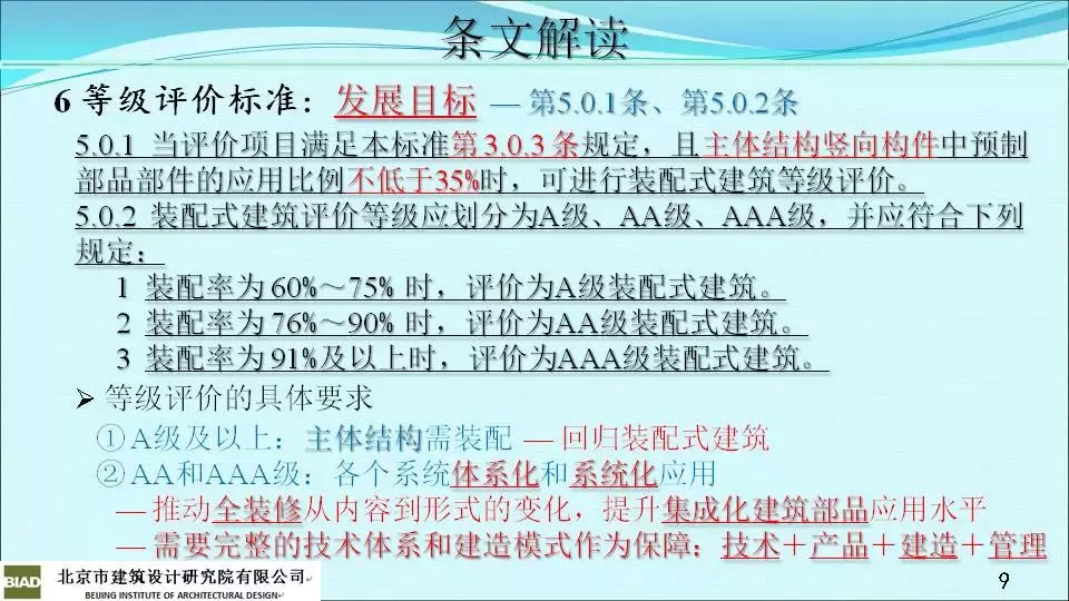 建筑规范最新版的观点论述与深度解读