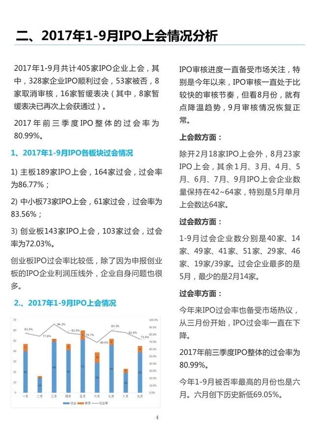 IPO最新动态热点解读，市场展望与市场反应