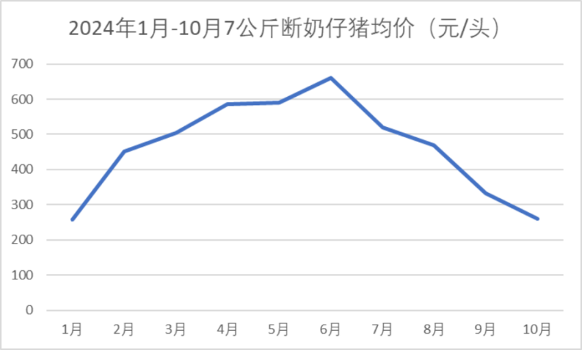 时代背景下的市场变迁，最新仔猪价格动态解析