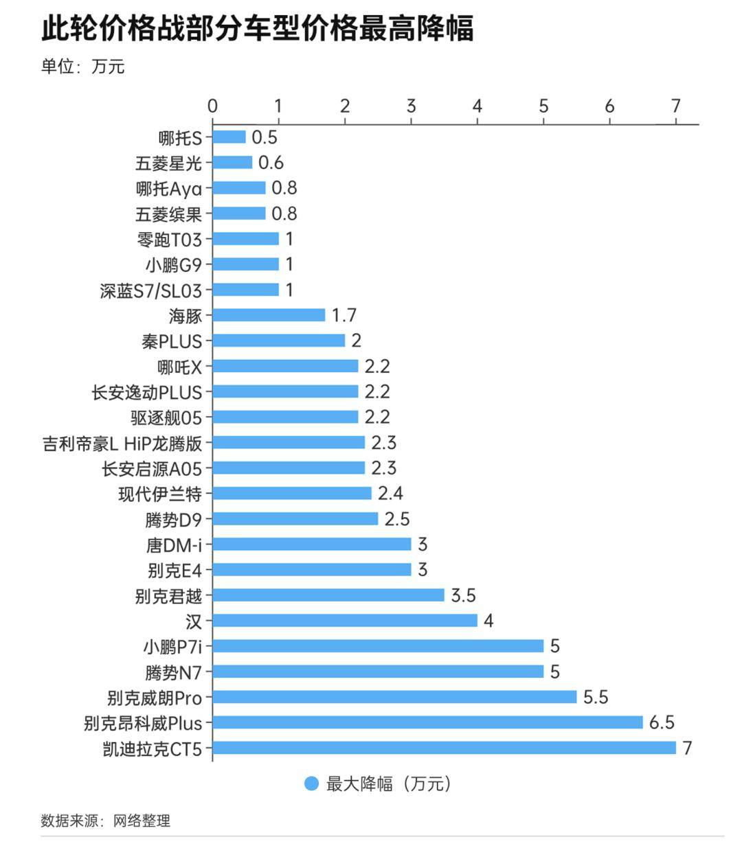 最新降价汽车资讯，多款车型价格下调