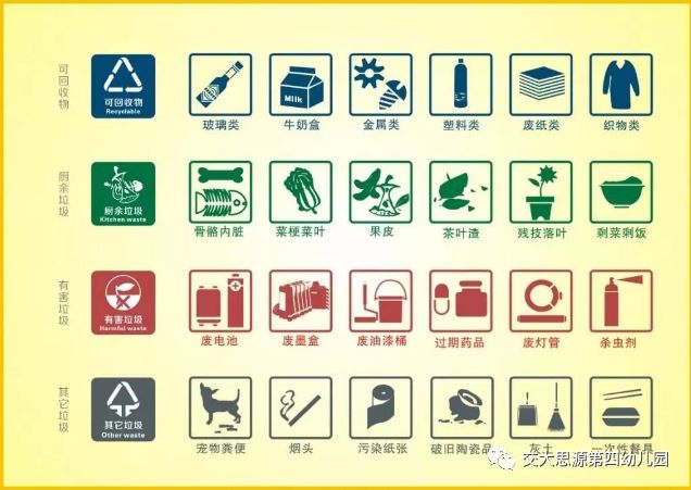 垃圾分类最新,自我超越的环保革命正在进行中