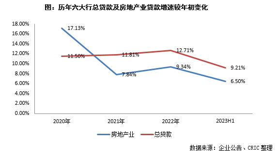 贷款最新动态，行业趋势、政策解读与热点分析深度剖析