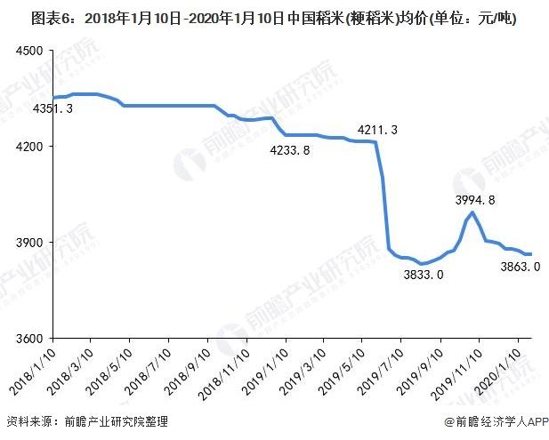 大米最新价格揭秘,一场寻找内心平静的稻米之旅