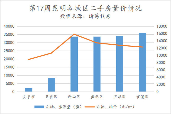 昆明最新房价,昆明最新房价的探讨与观点阐述