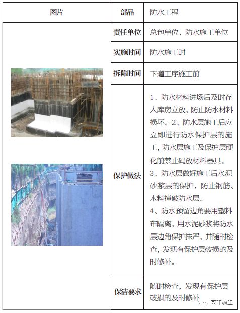 最新防水规范助力无忧防水工程，守护家园安全！