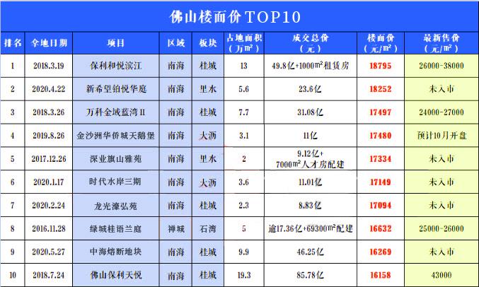 佛山最新房价概览，市场走势与购房指南