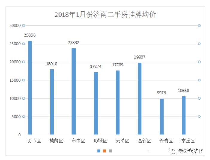 济南最新房价动态，城市变迁中的自信与成就之路